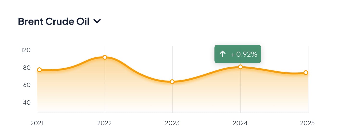Market Insights